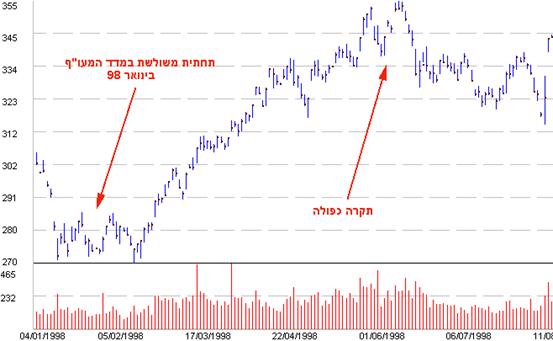 תיאור: D:\Bgraph\Download2012\class\L4.files\image005.jpg