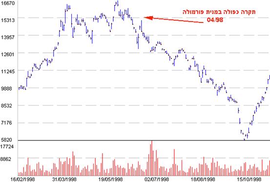 תיאור: D:\Bgraph\Download2012\class\L4.files\image006.jpg