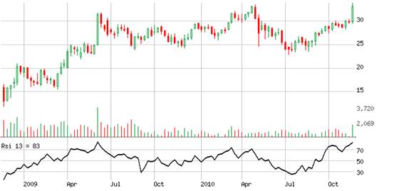 : rsi